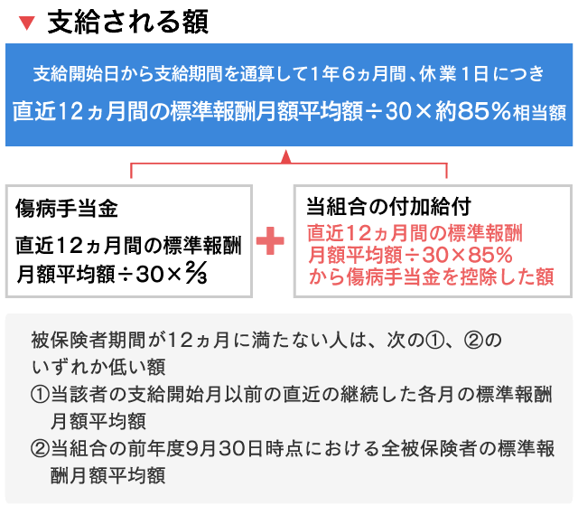 パート 金 傷病 手当 傷病手当金について